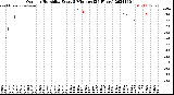 Milwaukee Weather Outdoor Humidity<br>Every 5 Minutes<br>(24 Hours)