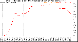 Milwaukee Weather Outdoor Temperature<br>vs Heat Index<br>per Minute<br>(24 Hours)