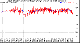 Milwaukee Weather Wind Direction<br>Normalized and Average<br>(24 Hours) (Old)