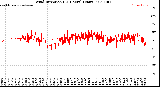 Milwaukee Weather Wind Direction<br>(24 Hours) (Raw)