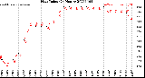 Milwaukee Weather Heat Index<br>(24 Hours)