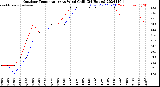 Milwaukee Weather Outdoor Temperature<br>vs Wind Chill<br>(24 Hours)