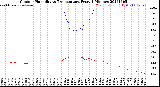 Milwaukee Weather Outdoor Humidity<br>vs Temperature<br>Every 5 Minutes