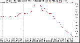 Milwaukee Weather Outdoor Temperature<br>vs Heat Index<br>per Minute<br>(24 Hours)