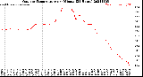 Milwaukee Weather Outdoor Temperature<br>per Minute<br>(24 Hours)