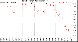 Milwaukee Weather Dew Point<br>(24 Hours)