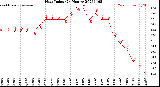 Milwaukee Weather Heat Index<br>(24 Hours)