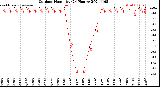 Milwaukee Weather Outdoor Humidity<br>(24 Hours)