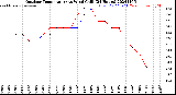 Milwaukee Weather Outdoor Temperature<br>vs Wind Chill<br>(24 Hours)