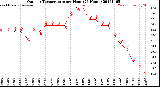 Milwaukee Weather Outdoor Temperature<br>per Hour<br>(24 Hours)