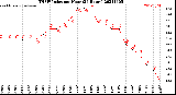 Milwaukee Weather THSW Index<br>per Hour<br>(24 Hours)