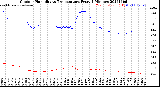 Milwaukee Weather Outdoor Humidity<br>vs Temperature<br>Every 5 Minutes