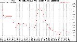 Milwaukee Weather Outdoor Humidity<br>Every 5 Minutes<br>(24 Hours)