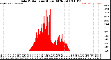 Milwaukee Weather Solar Radiation<br>per Minute<br>(24 Hours)