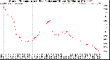 Milwaukee Weather Outdoor Temperature<br>vs Heat Index<br>per Minute<br>(24 Hours)