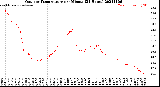 Milwaukee Weather Outdoor Temperature<br>per Minute<br>(24 Hours)