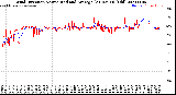 Milwaukee Weather Wind Direction<br>Normalized and Average<br>(24 Hours) (Old)