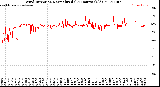 Milwaukee Weather Wind Direction<br>Normalized<br>(24 Hours) (Old)