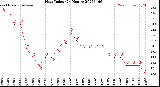 Milwaukee Weather Heat Index<br>(24 Hours)