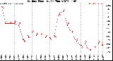 Milwaukee Weather Outdoor Humidity<br>(24 Hours)