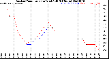 Milwaukee Weather Outdoor Temperature<br>vs Wind Chill<br>(24 Hours)