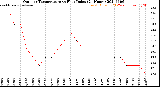 Milwaukee Weather Outdoor Temperature<br>vs Heat Index<br>(24 Hours)