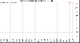 Milwaukee Weather Wind Direction<br>(By Month)