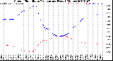 Milwaukee Weather Outdoor Humidity<br>vs Temperature<br>Every 5 Minutes