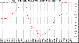 Milwaukee Weather Outdoor Humidity<br>Every 5 Minutes<br>(24 Hours)