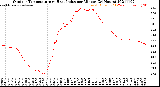 Milwaukee Weather Outdoor Temperature<br>vs Heat Index<br>per Minute<br>(24 Hours)