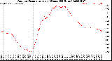 Milwaukee Weather Outdoor Temperature<br>per Minute<br>(24 Hours)