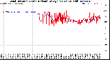 Milwaukee Weather Wind Direction<br>Normalized and Average<br>(24 Hours) (Old)