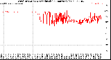 Milwaukee Weather Wind Direction<br>Normalized<br>(24 Hours) (Old)