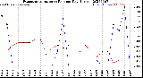 Milwaukee Weather Evapotranspiration<br>vs Rain per Day<br>(Inches)