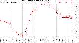 Milwaukee Weather Heat Index<br>(24 Hours)