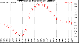 Milwaukee Weather THSW Index<br>per Hour<br>(24 Hours)