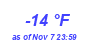 Milwaukee Weather Dewpoint High Low Year