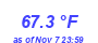 Milwaukee Weather Temperature High Month