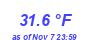 Milwaukee Weather Temperature Low Month