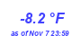 Milwaukee Weather Temperature Low Year