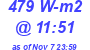 Milwaukee Weather Solar Radiation High Today