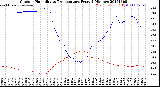 Milwaukee Weather Outdoor Humidity<br>vs Temperature<br>Every 5 Minutes