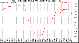 Milwaukee Weather Outdoor Humidity<br>Every 5 Minutes<br>(24 Hours)