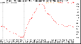 Milwaukee Weather Outdoor Temperature<br>vs Heat Index<br>per Minute<br>(24 Hours)