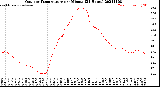 Milwaukee Weather Outdoor Temperature<br>per Minute<br>(24 Hours)