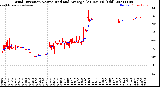 Milwaukee Weather Wind Direction<br>Normalized and Average<br>(24 Hours) (Old)