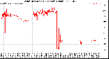 Milwaukee Weather Wind Direction<br>(24 Hours) (Raw)