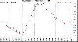 Milwaukee Weather Heat Index<br>(24 Hours)