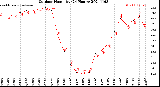 Milwaukee Weather Outdoor Humidity<br>(24 Hours)