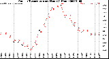 Milwaukee Weather Outdoor Temperature<br>per Hour<br>(24 Hours)